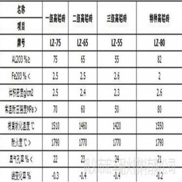凈水材行業鋁酸鈣粉廠回轉窯用耐磨磷酸鹽磚 宏豐磷酸鹽磚價格 宏豐耐材