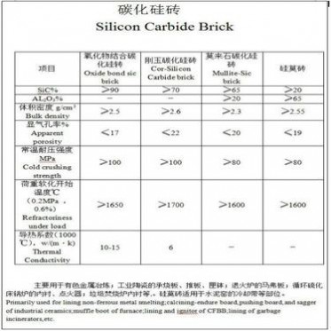 熔鋁爐用碳化硅磚價格 宏豐熔鋁爐碳化硅磚