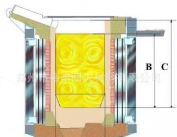 廠家中頻爐耐火材料、干式料、預制塊、輕質澆注料、澆注料